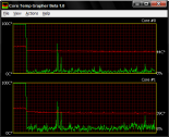 Core Temp Grapher